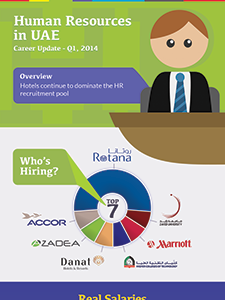 View HR HR