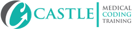 More about Castle Training 